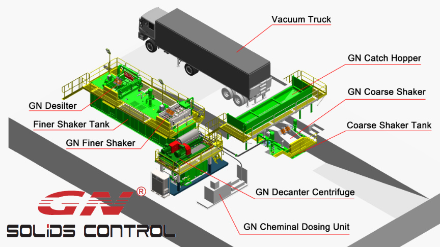 dewatering system